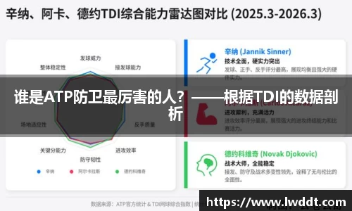 谁是ATP防卫最厉害的人？——根据TDI的数据剖析